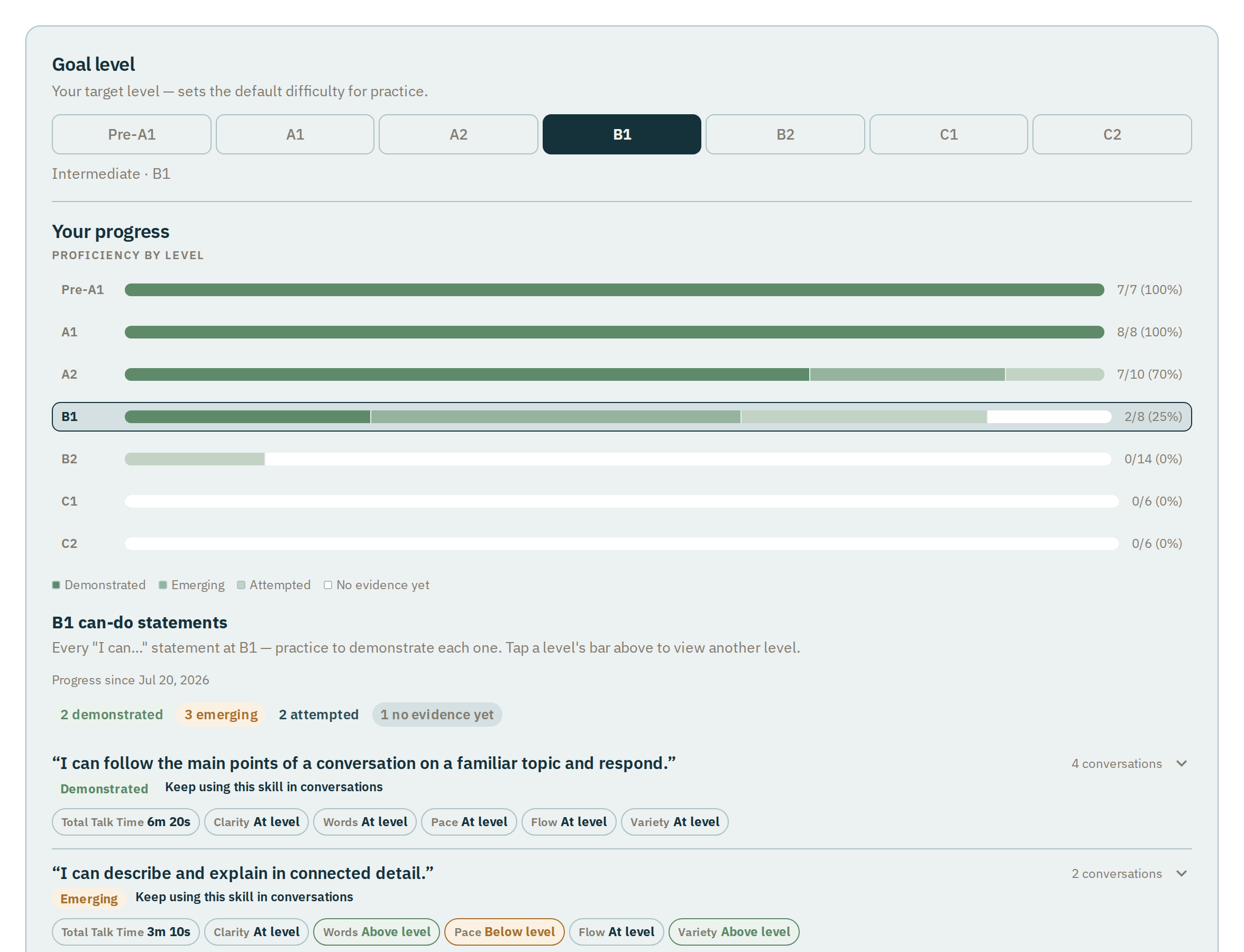Talio Proficiency: progress on every CEFR can-do statement, by level